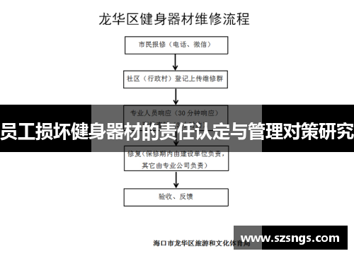 员工损坏健身器材的责任认定与管理对策研究