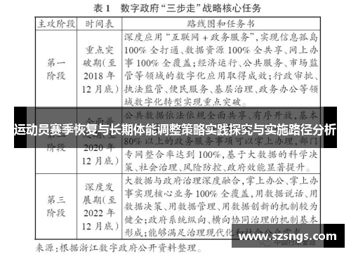 运动员赛季恢复与长期体能调整策略实践探究与实施路径分析